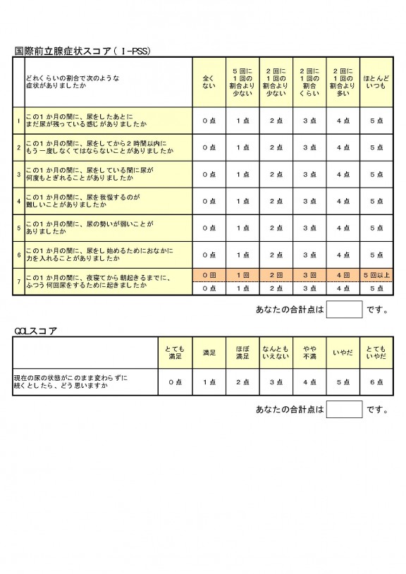 図2国際前立腺症状スコア　QOLスコア